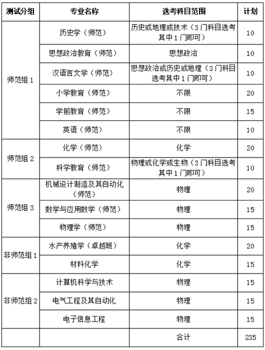 湖州师范学院2022年三位一体综合评价招生章程发布